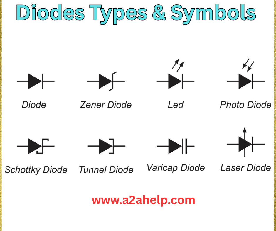 Diodes Types & Symbols
