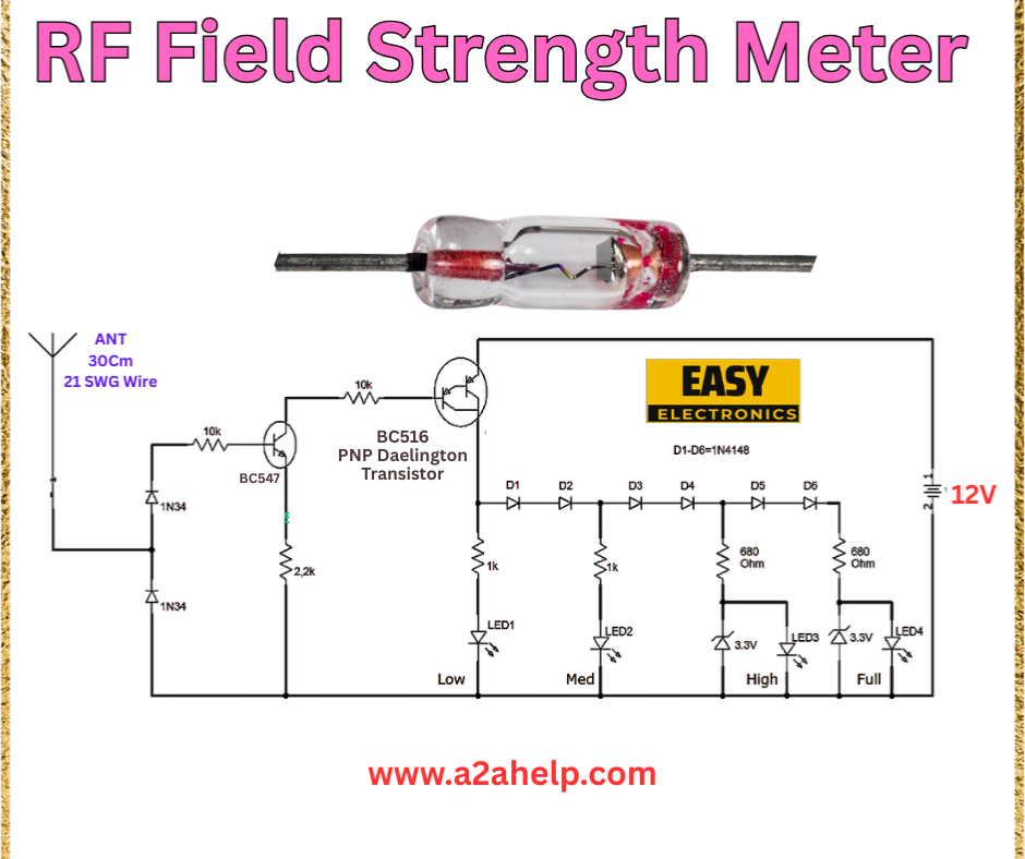 RF field strength meter