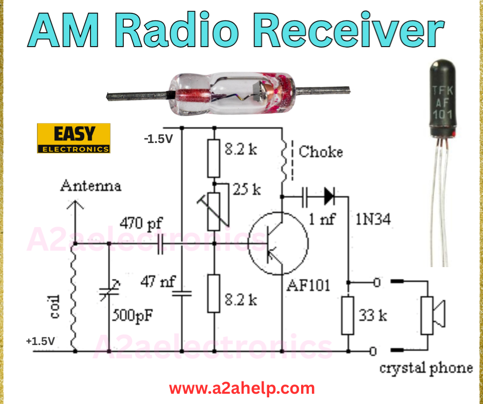 AM radio receiver