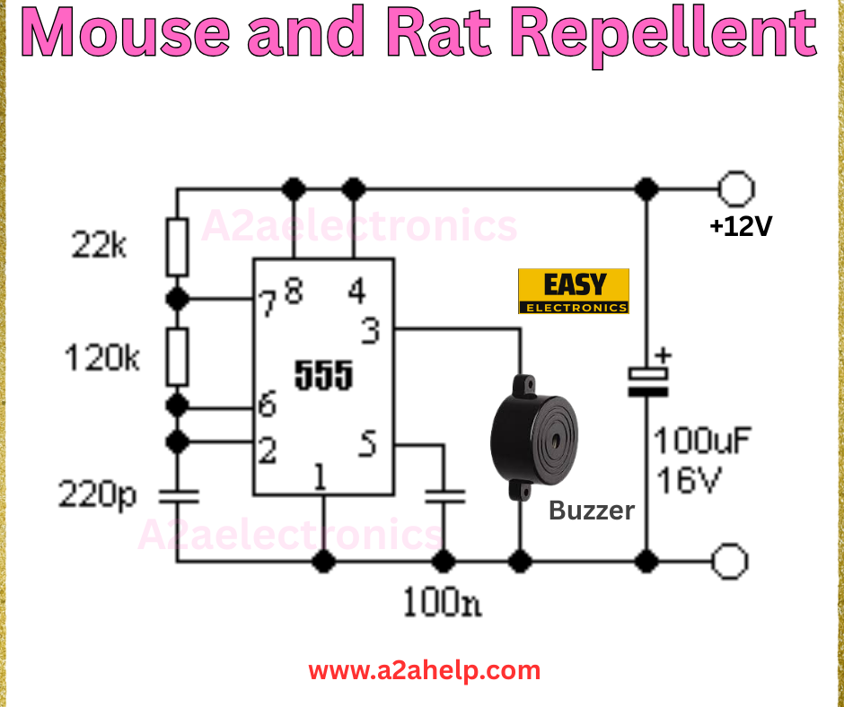 Mouse and rat repellent
