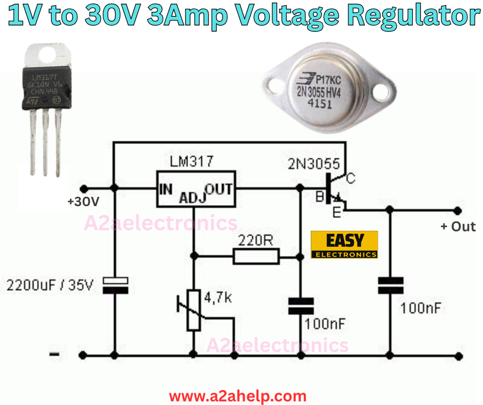 1 V to 30 V, 3 A regulator