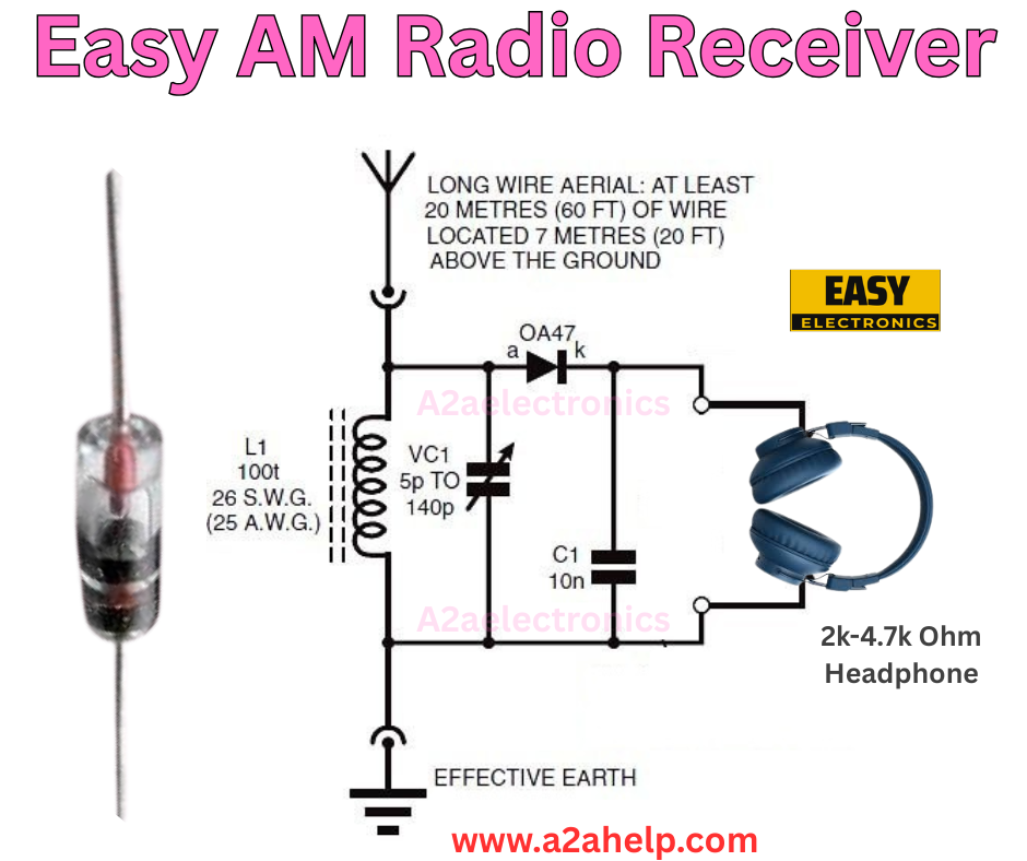 How to Build an Easy AM Radio Receiver Circuit