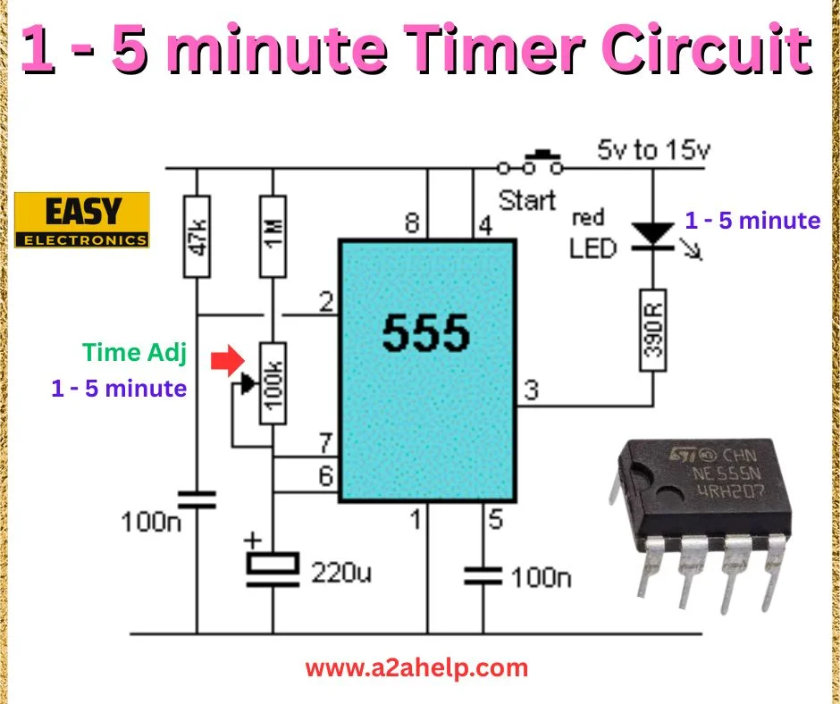 "Schematic diagram of a 1-5 minute timer circuit using 555 timer IC with components labeled."