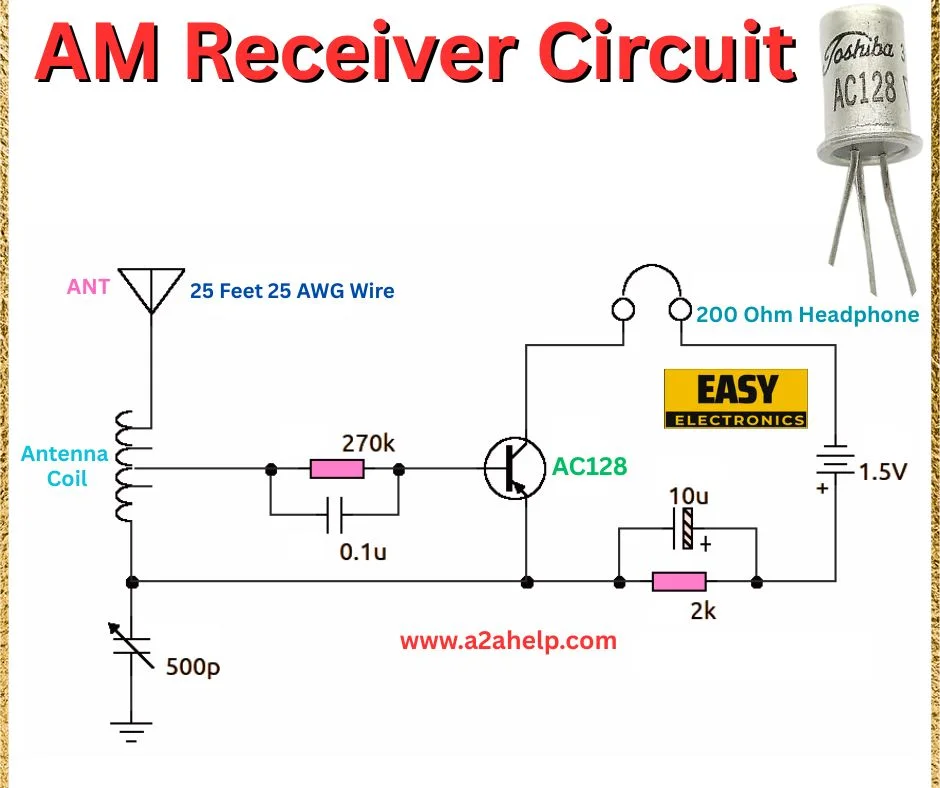 AM receiver circuit
