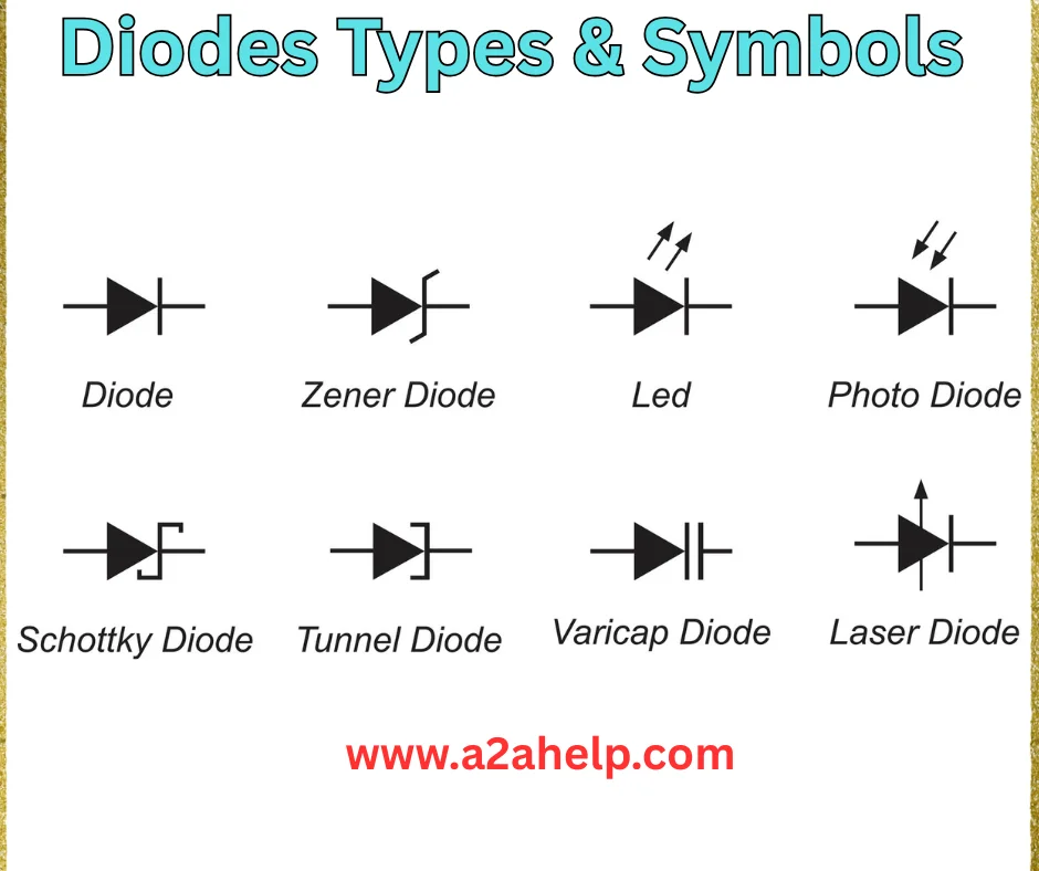 diodes types