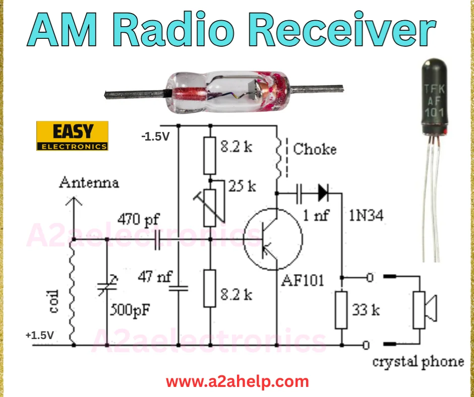 AM radio receiver