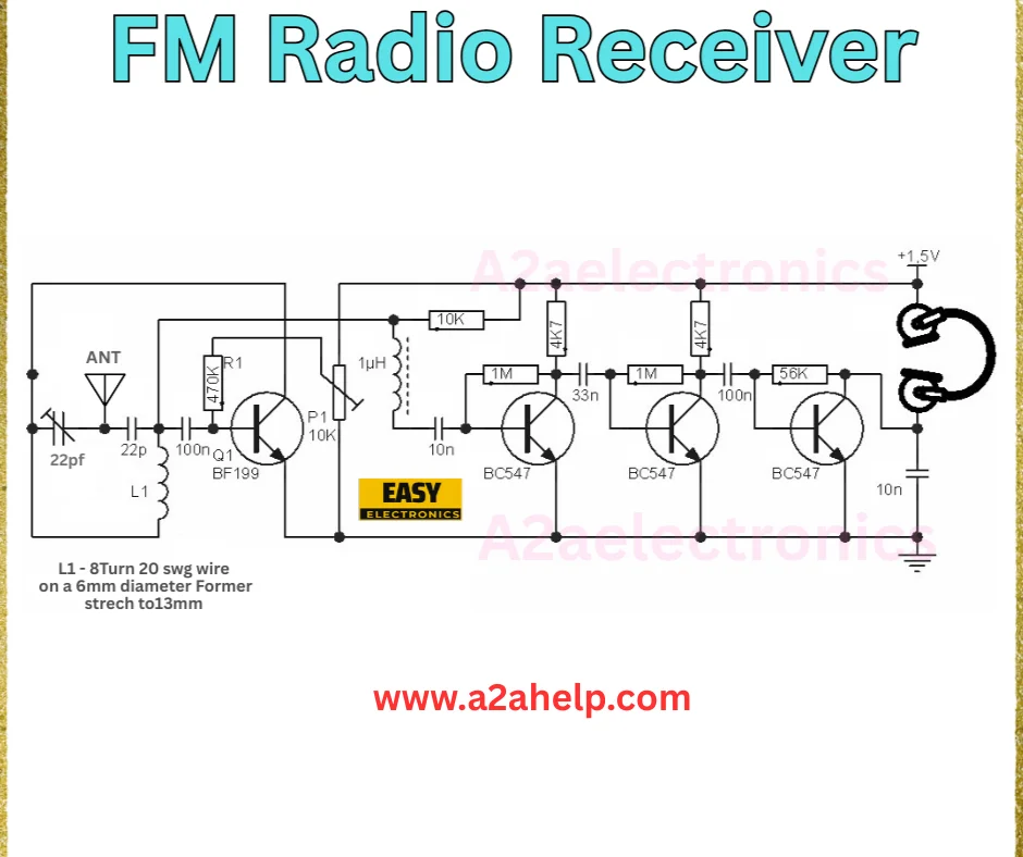 FM radio receiver