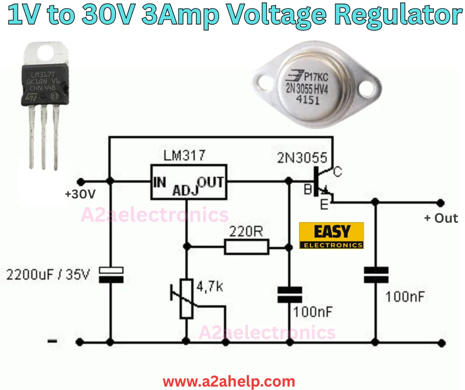 1 V to 30 V, 3 A regulator