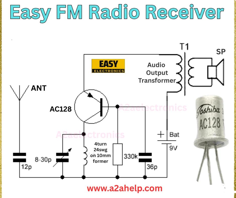 FM Radio Receiver