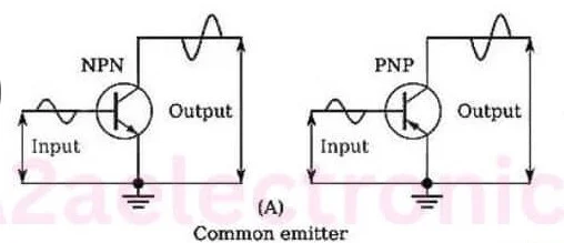 BJT Configurations
