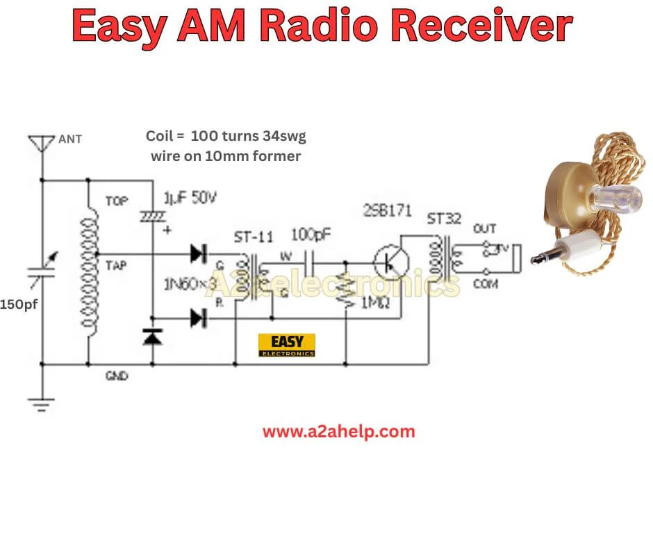 Easy AM Radio Receiver